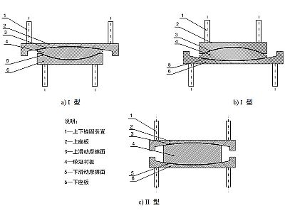通海县建筑摩擦摆隔震支座分类、标记、规格