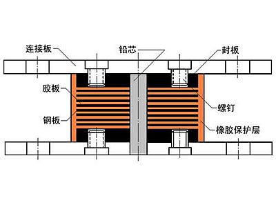 通海县抗震支座施工-普通板式橡胶支座厂家